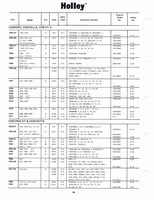 Holley Kits and Parts 1971 060.jpg